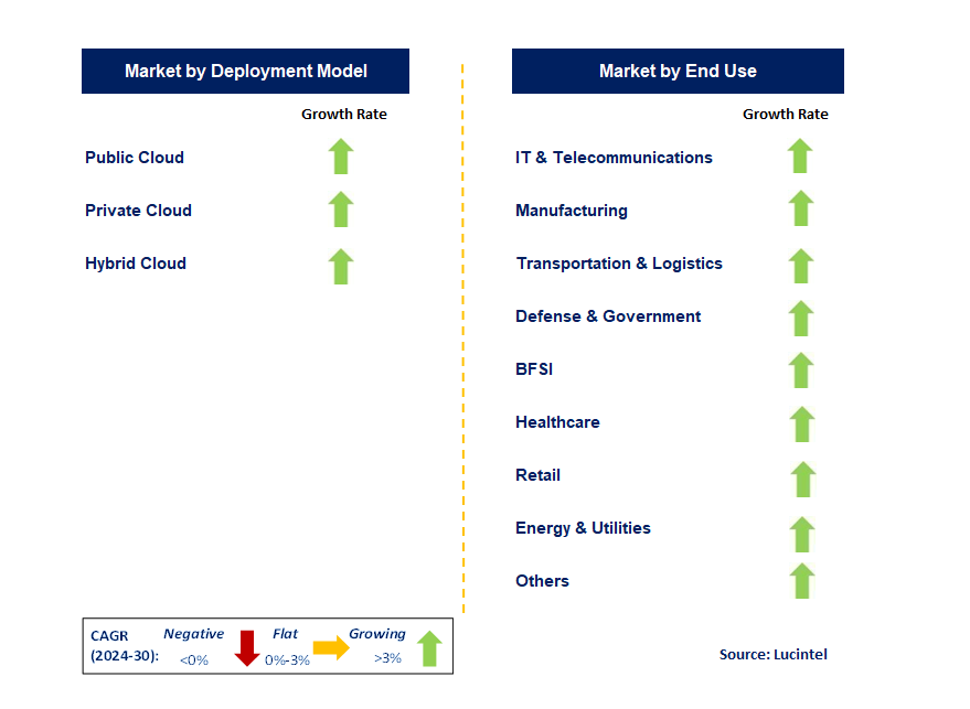 Multi Cloud SDN by Segment